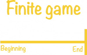 Infinite game